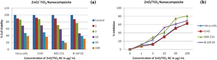 Fig. 7