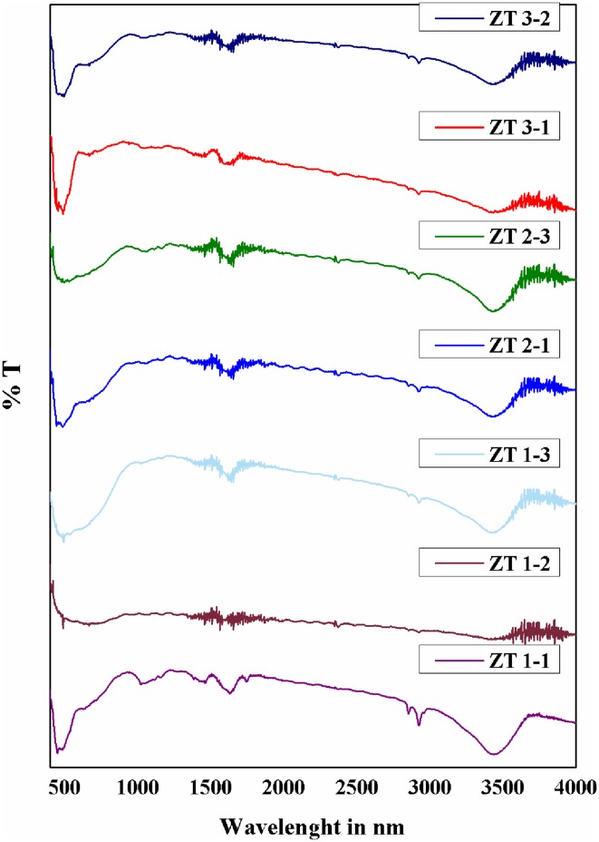 Fig. 3