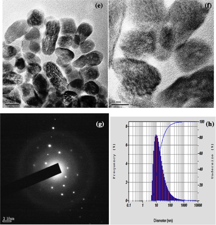 Fig. 2