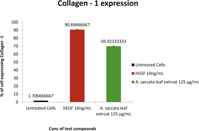 Fig. 6