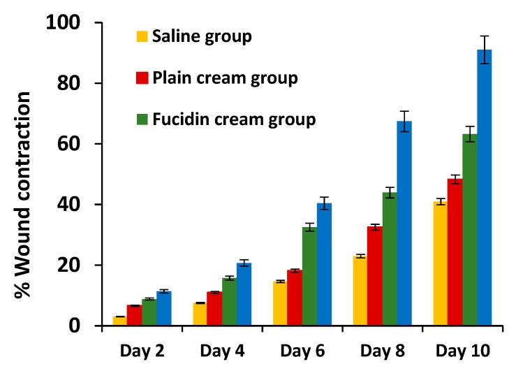 Figure 10