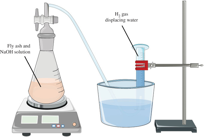 Schematic presentation of the set-up used for the Al0 quantification.