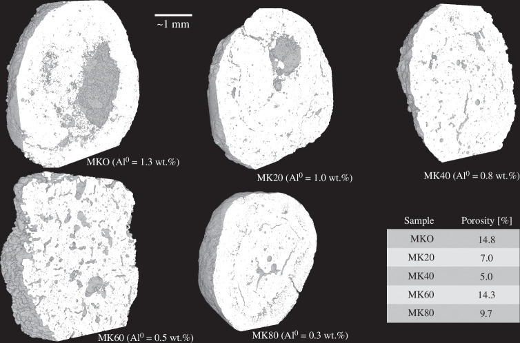 Examples of the granules imaged by X-ray microtomography and quantified porosities