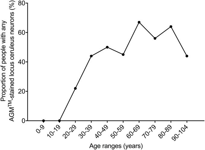 Fig 5