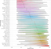 Extended Data Fig. 10