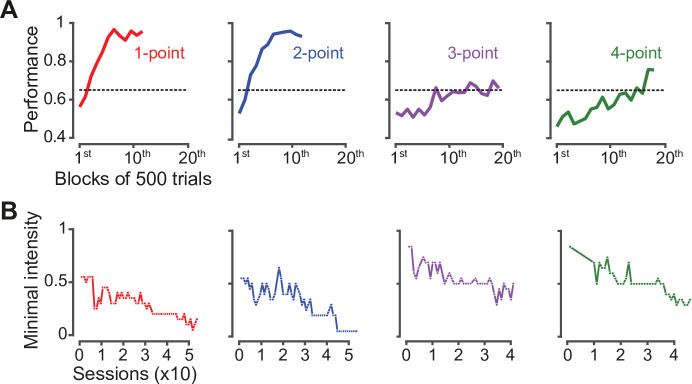 Figure 1—figure supplement 1.