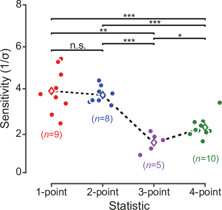 Figure 2—figure supplement 1.