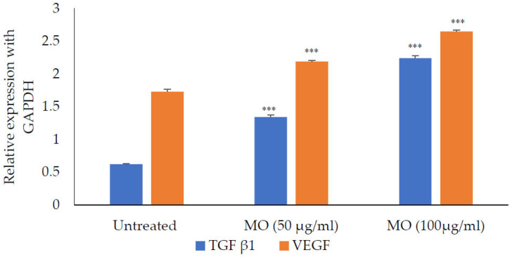 Figure 15