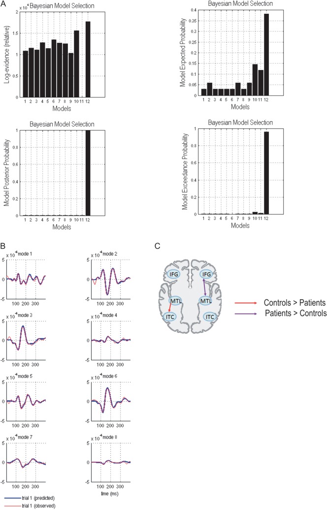 Figure 3.