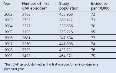 graphic file with name pcrj201385-t1.jpg