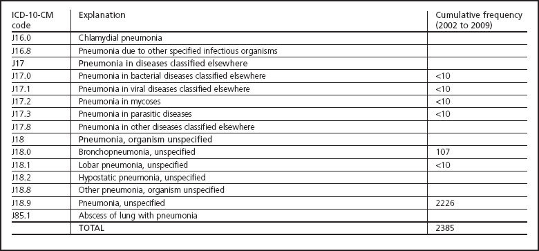 graphic file with name pcrj201385-i4.jpg