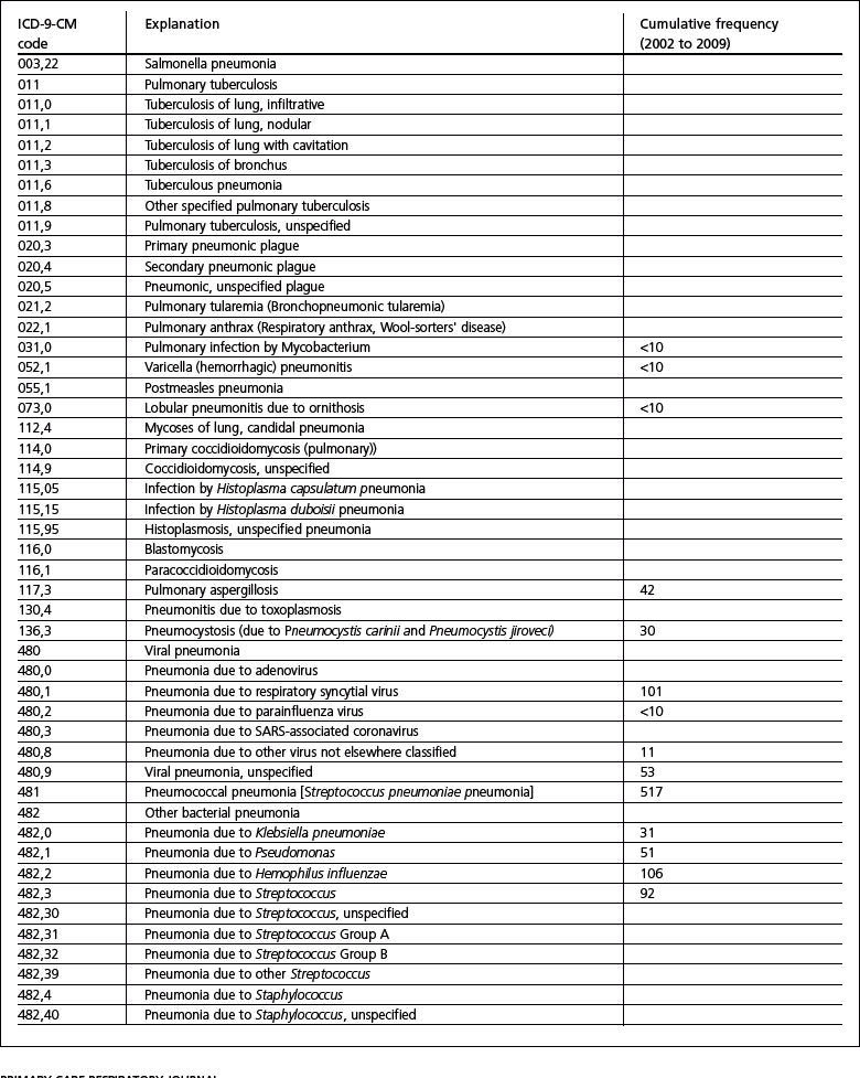 graphic file with name pcrj201385-i1.jpg