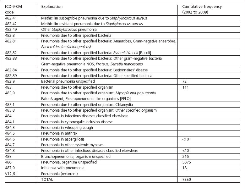 graphic file with name pcrj201385-i2.jpg