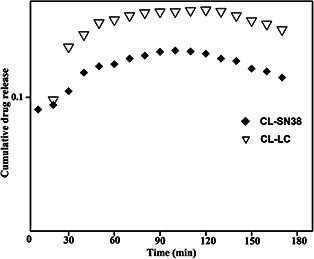 Fig. 5