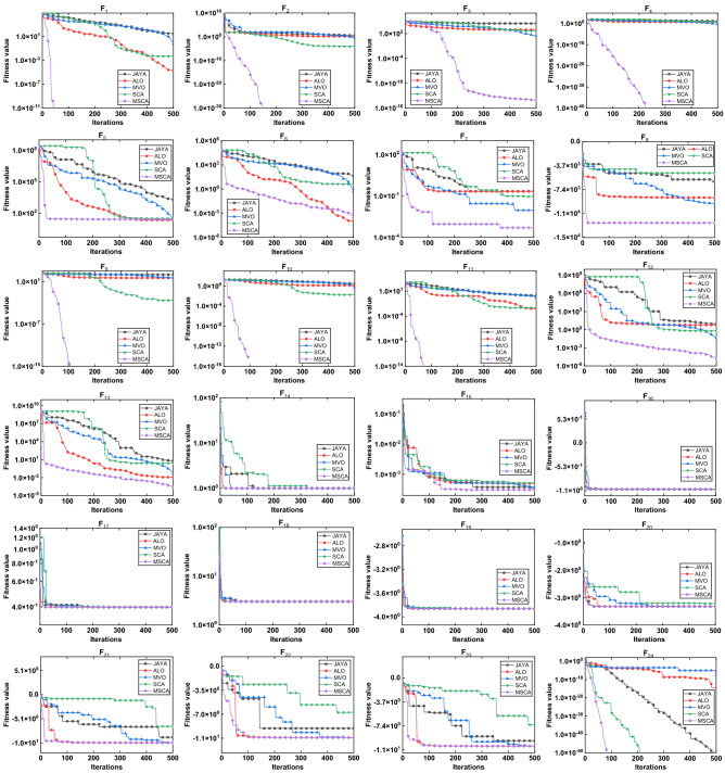 Figure 6