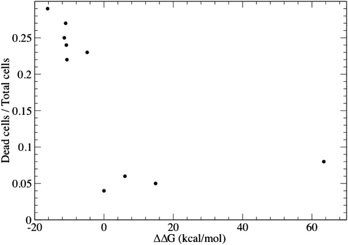 Fig. S7.