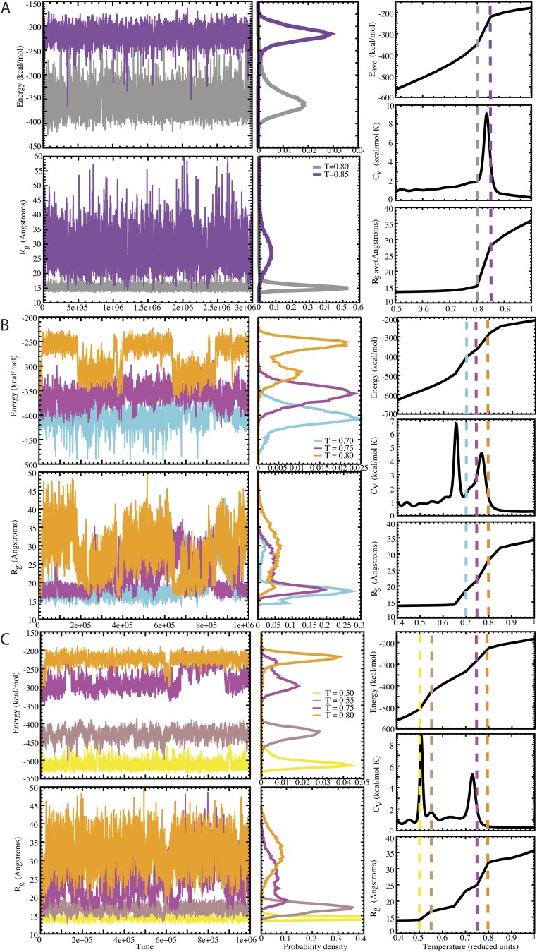 Fig. S3.