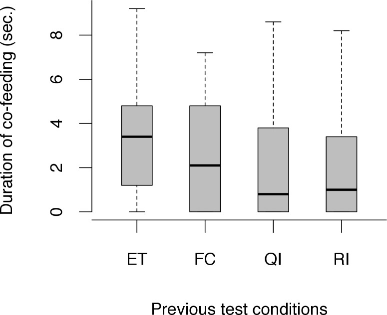 Fig 5