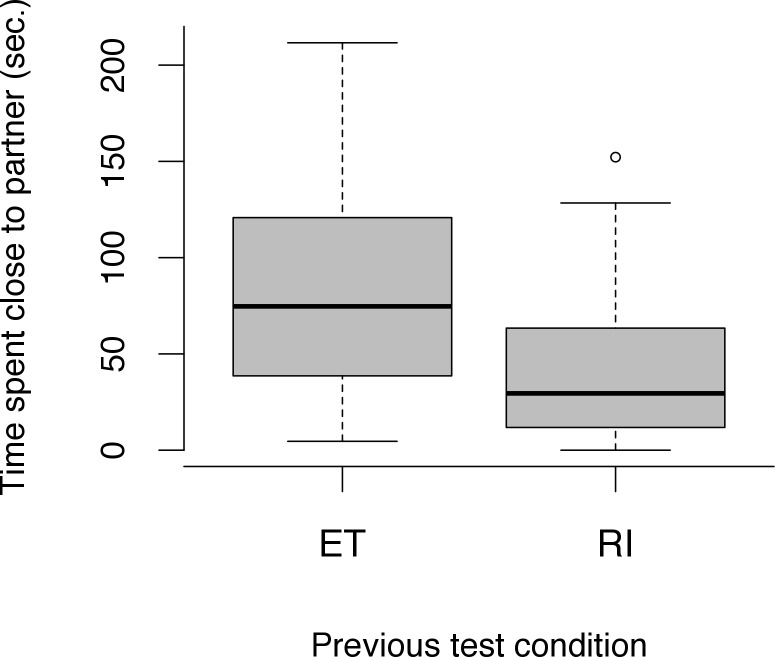 Fig 7