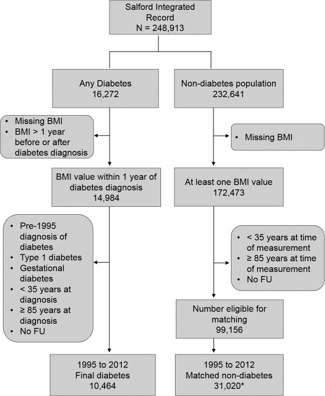 Figure 1