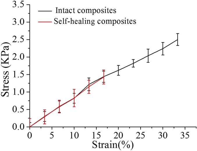 Fig. S5.