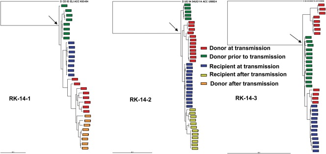 Figure 2.