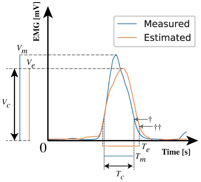 Figure 8