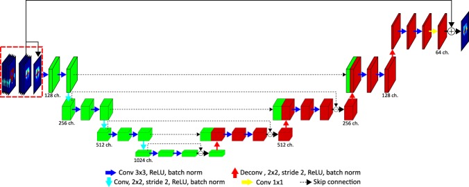 Figure 5