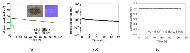 Figure 16