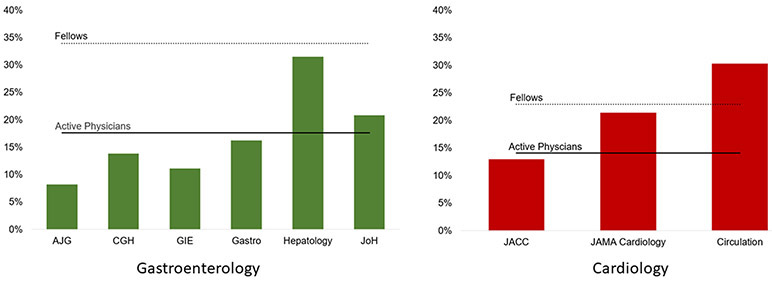 Figure: