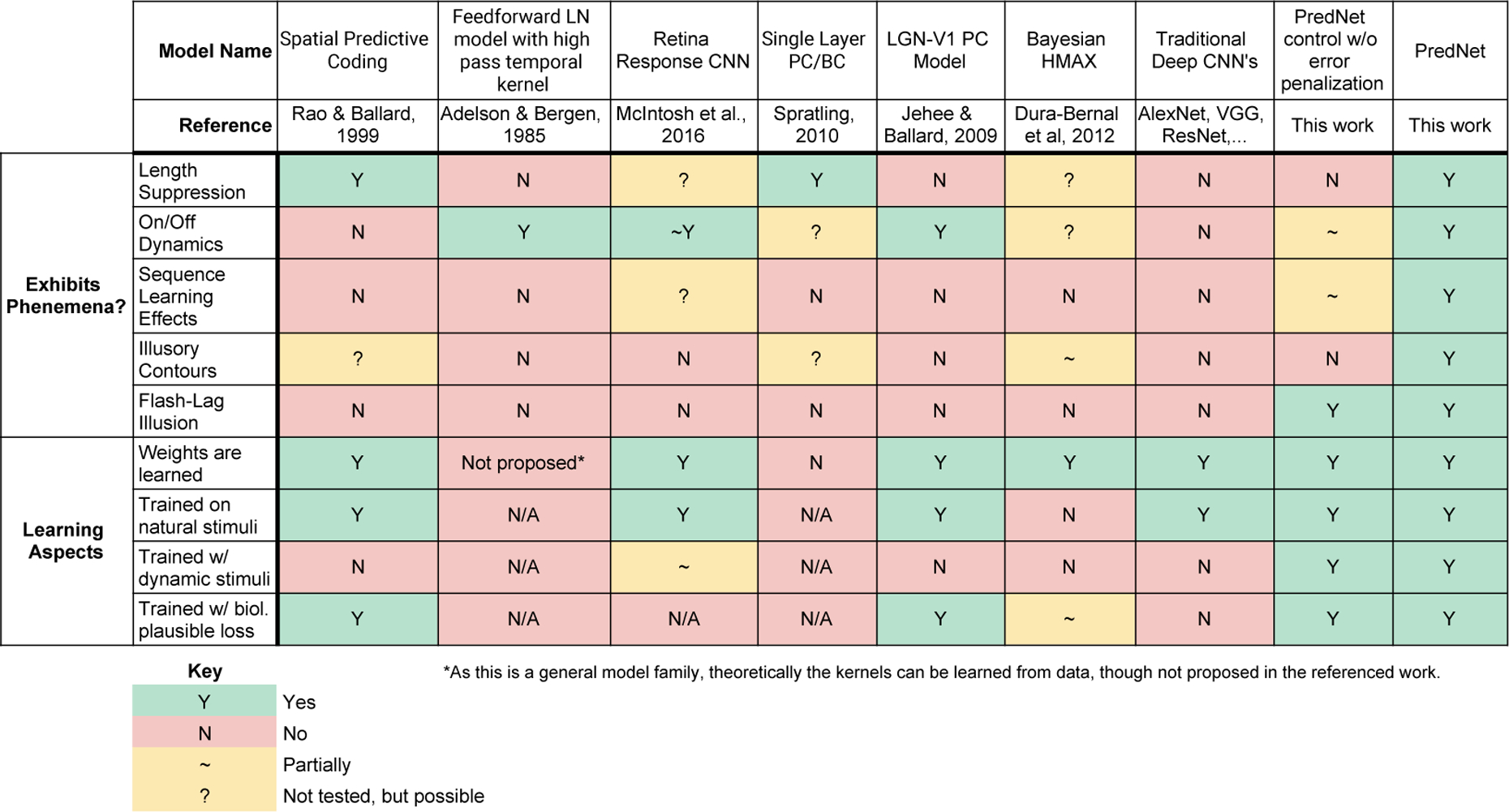 Extended Data Figure 7: