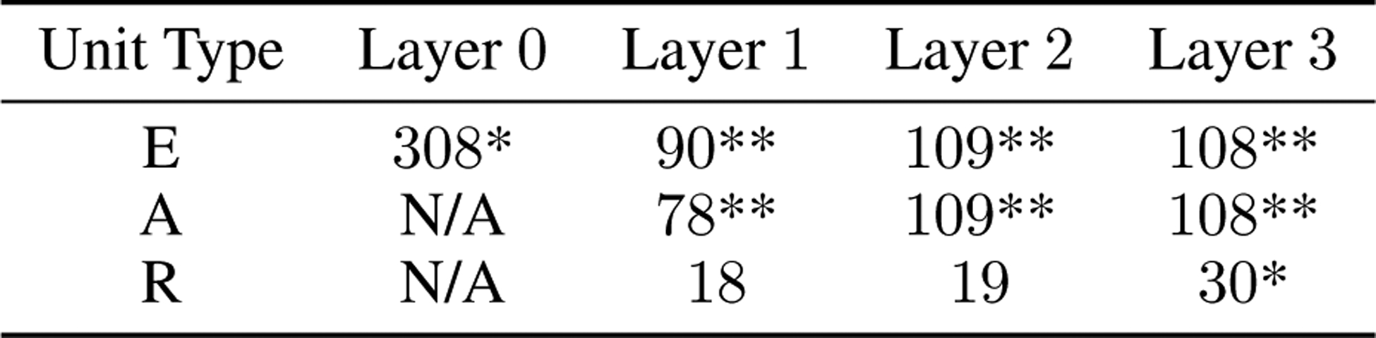 Extended Data Figure 3: