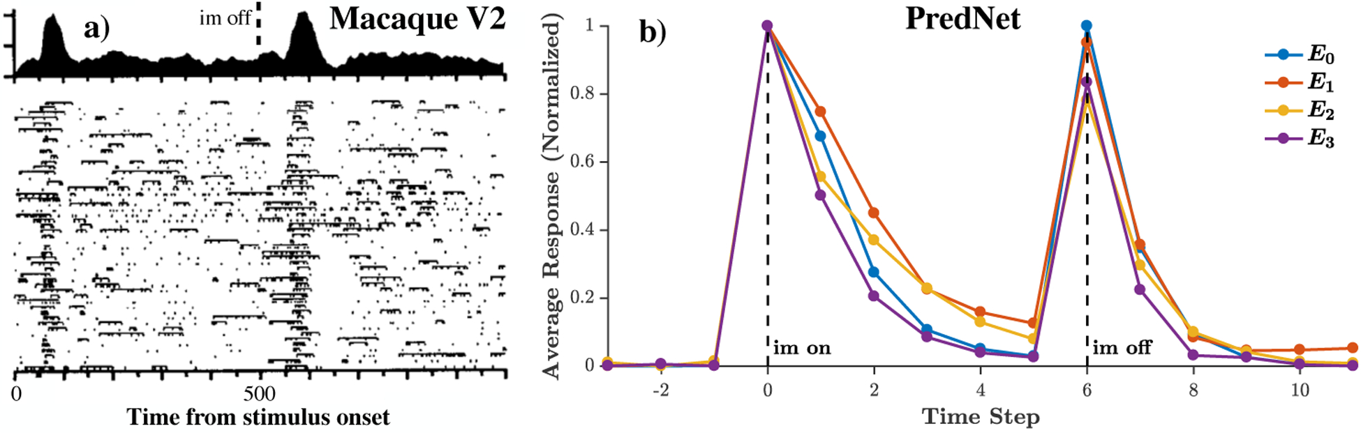 Figure 3: