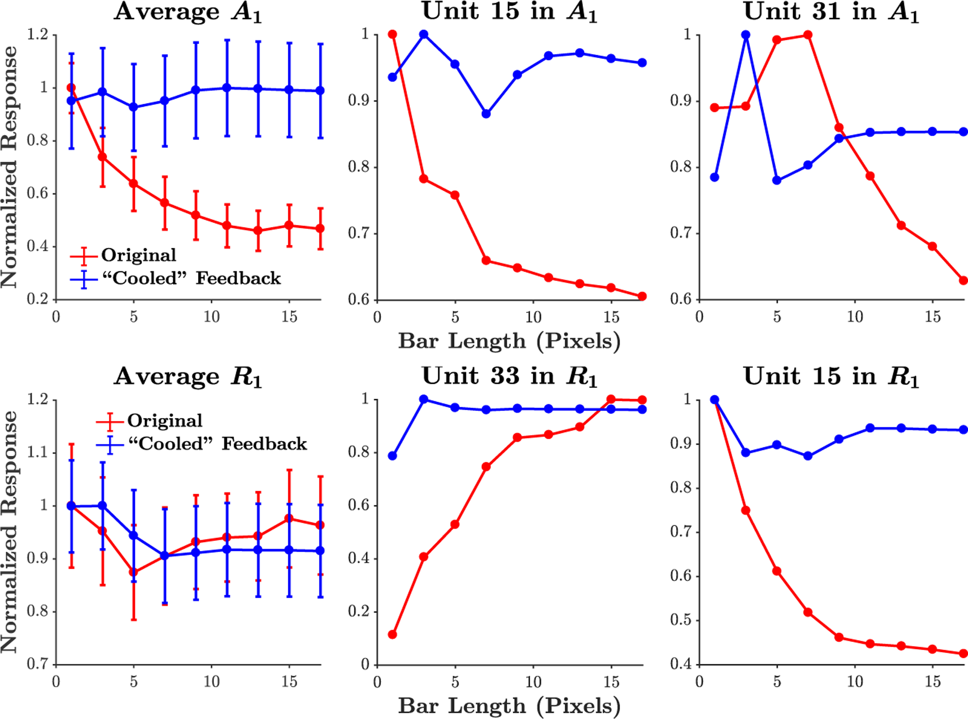 Extended Data Figure 1: