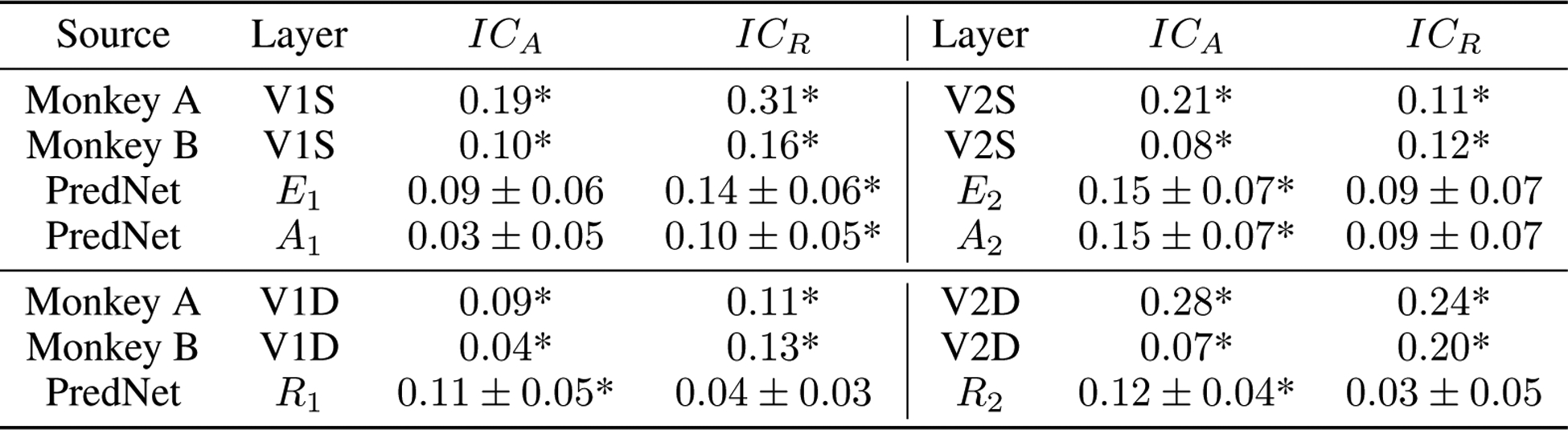 Extended Data Figure 5: