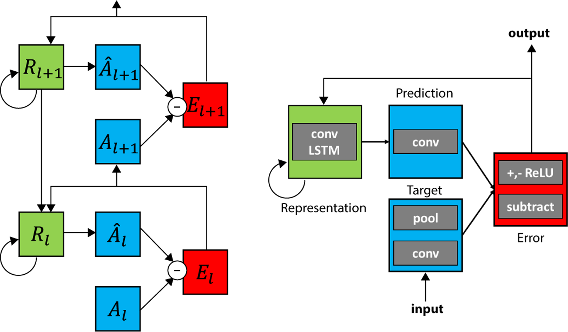 Figure 1: