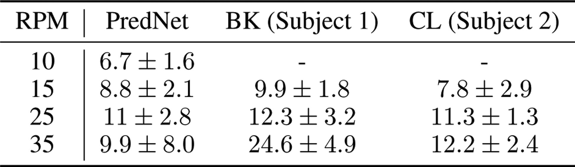 Extended Data Figure 8: