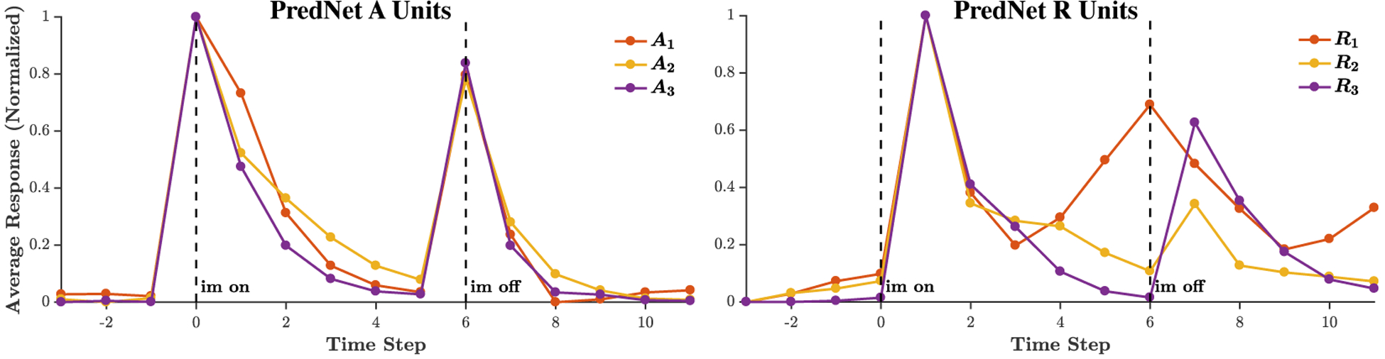 Extended Data Figure 2: