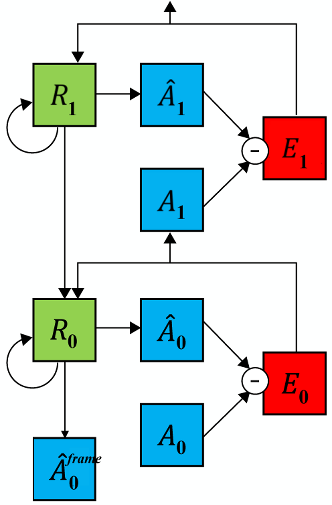 Extended Data Figure 9: