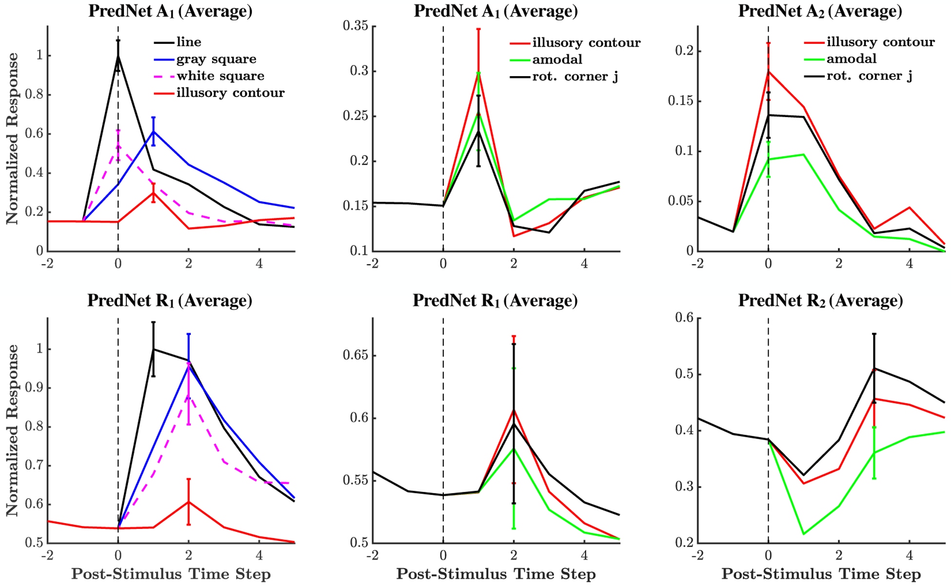 Extended Data Figure 4: