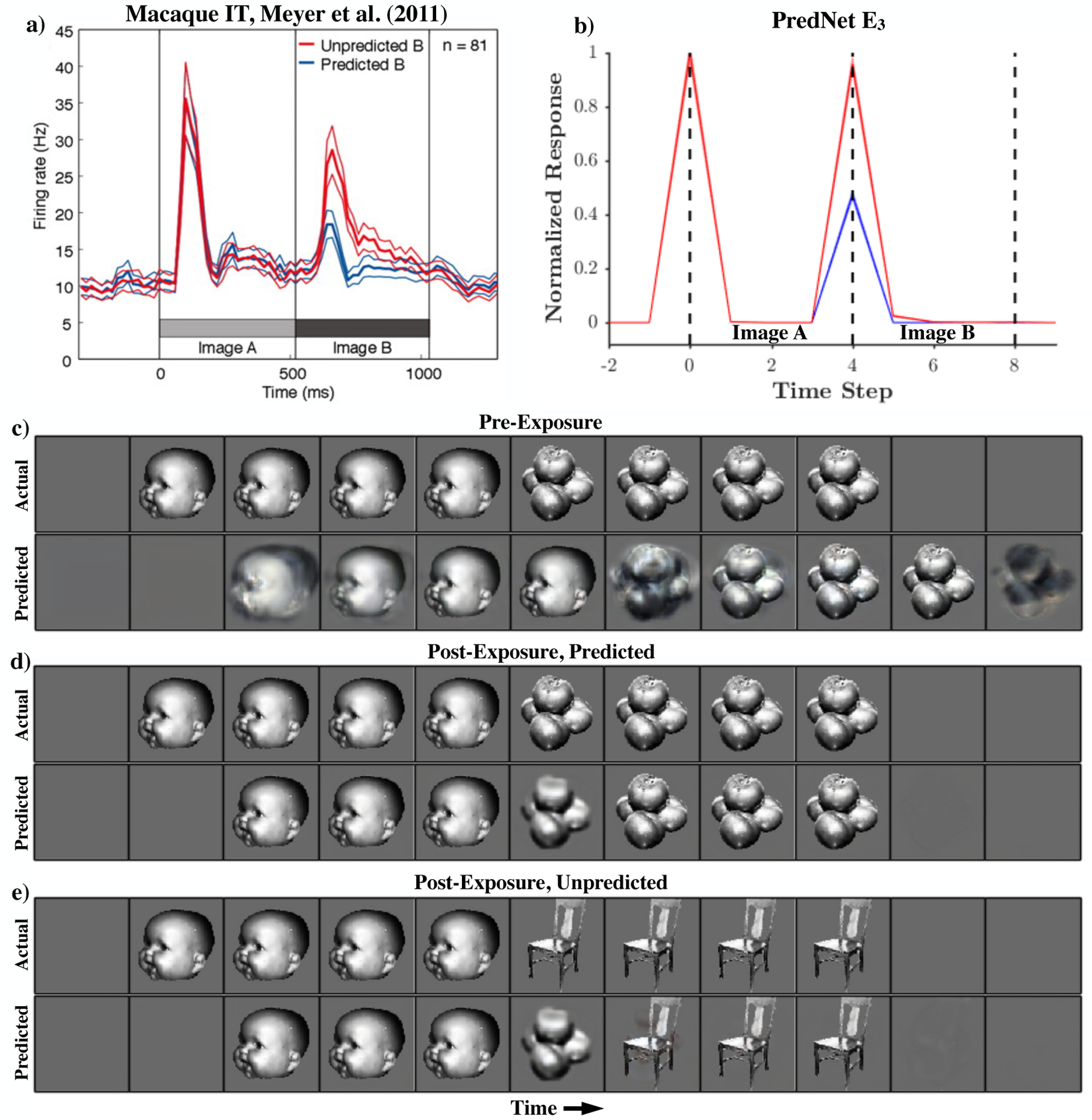 Figure 4: