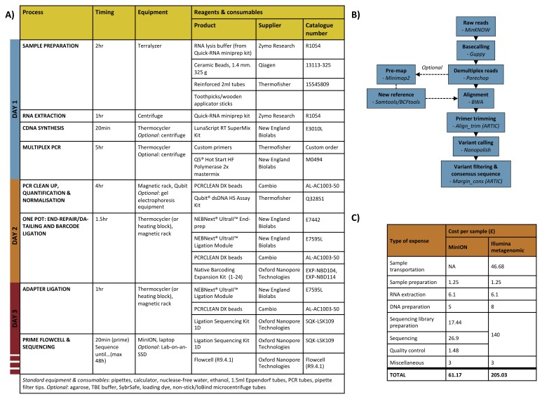 Figure 3. 