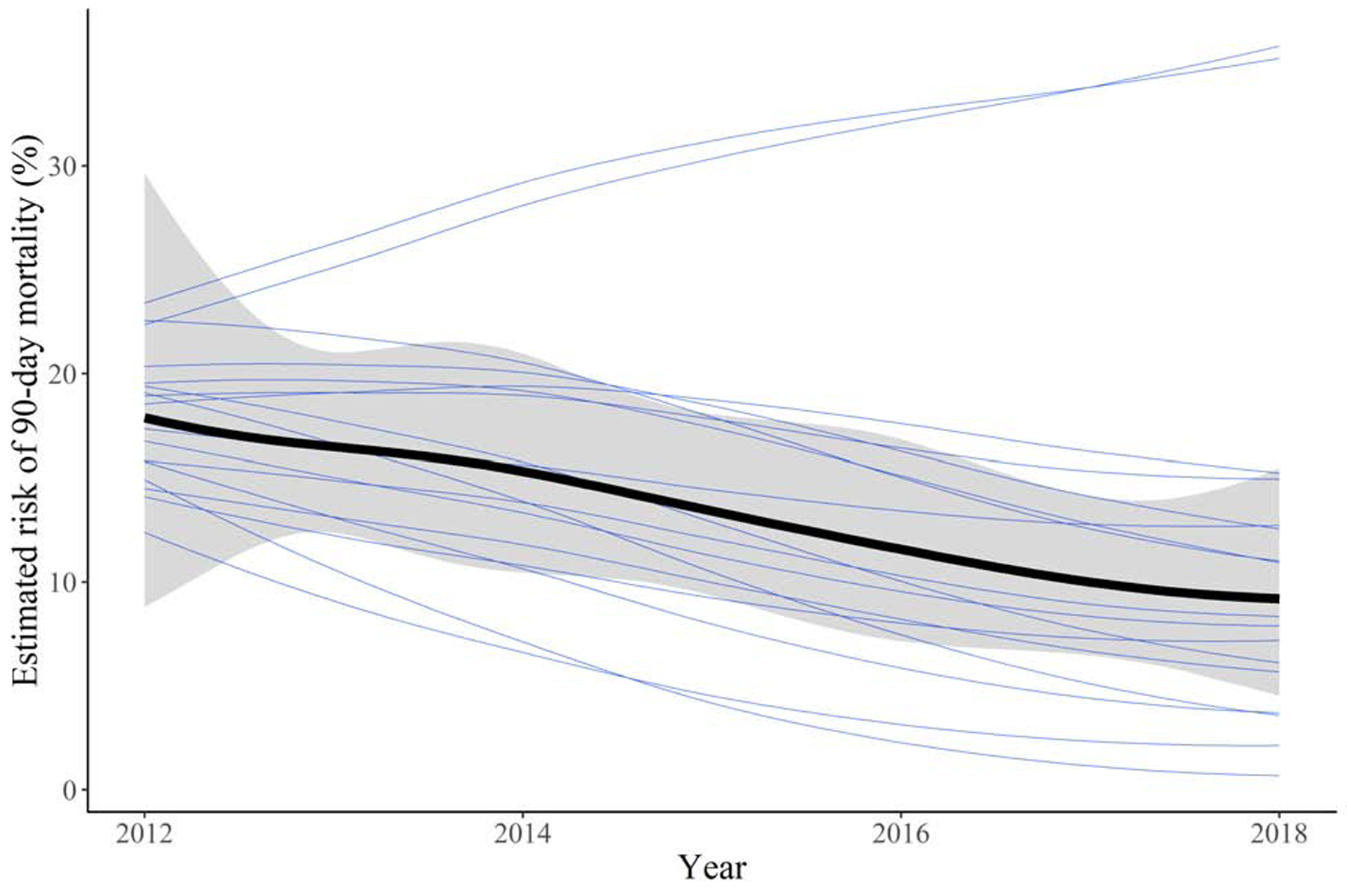 Figure 2 -