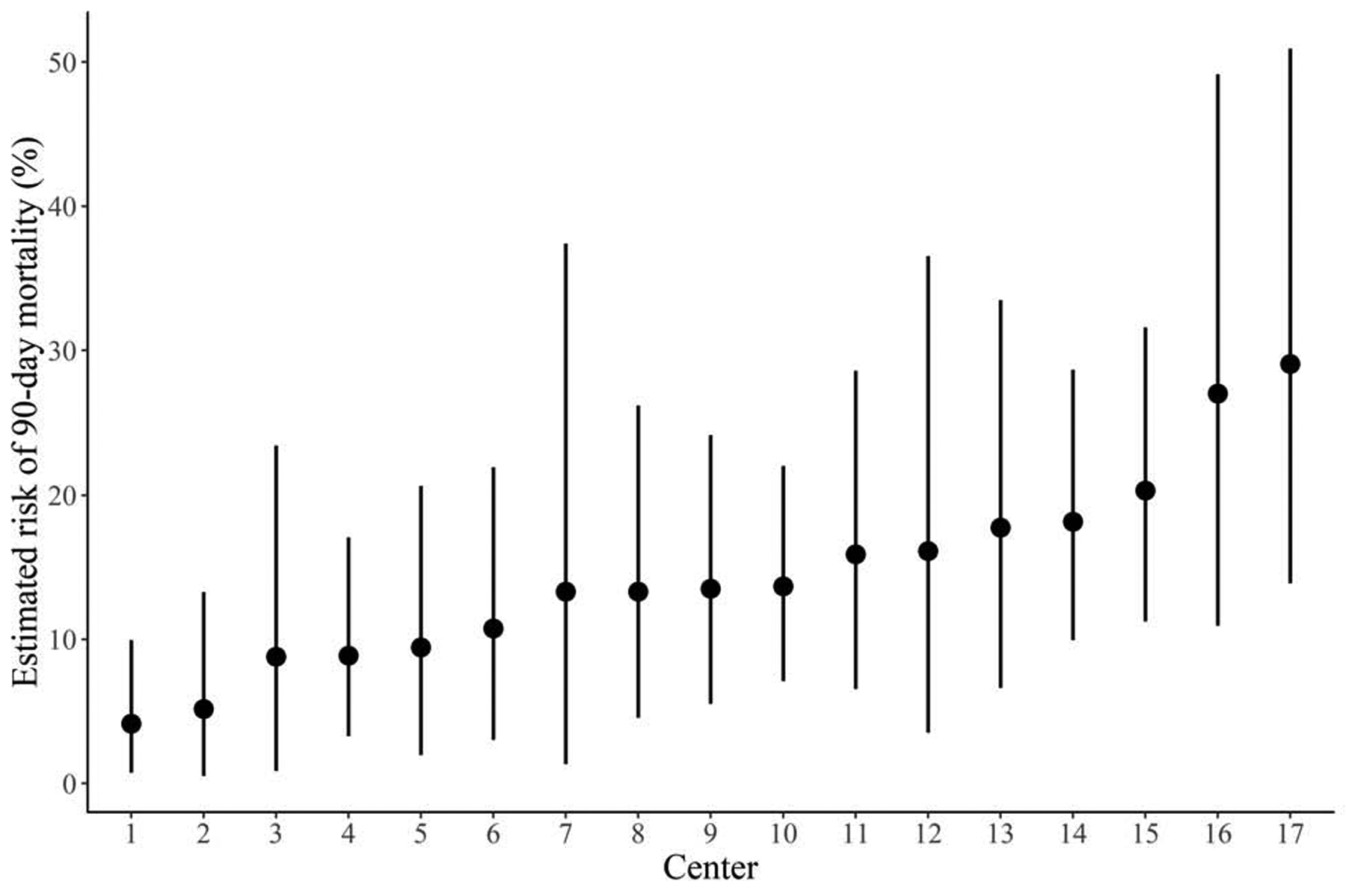 Figure 1 -