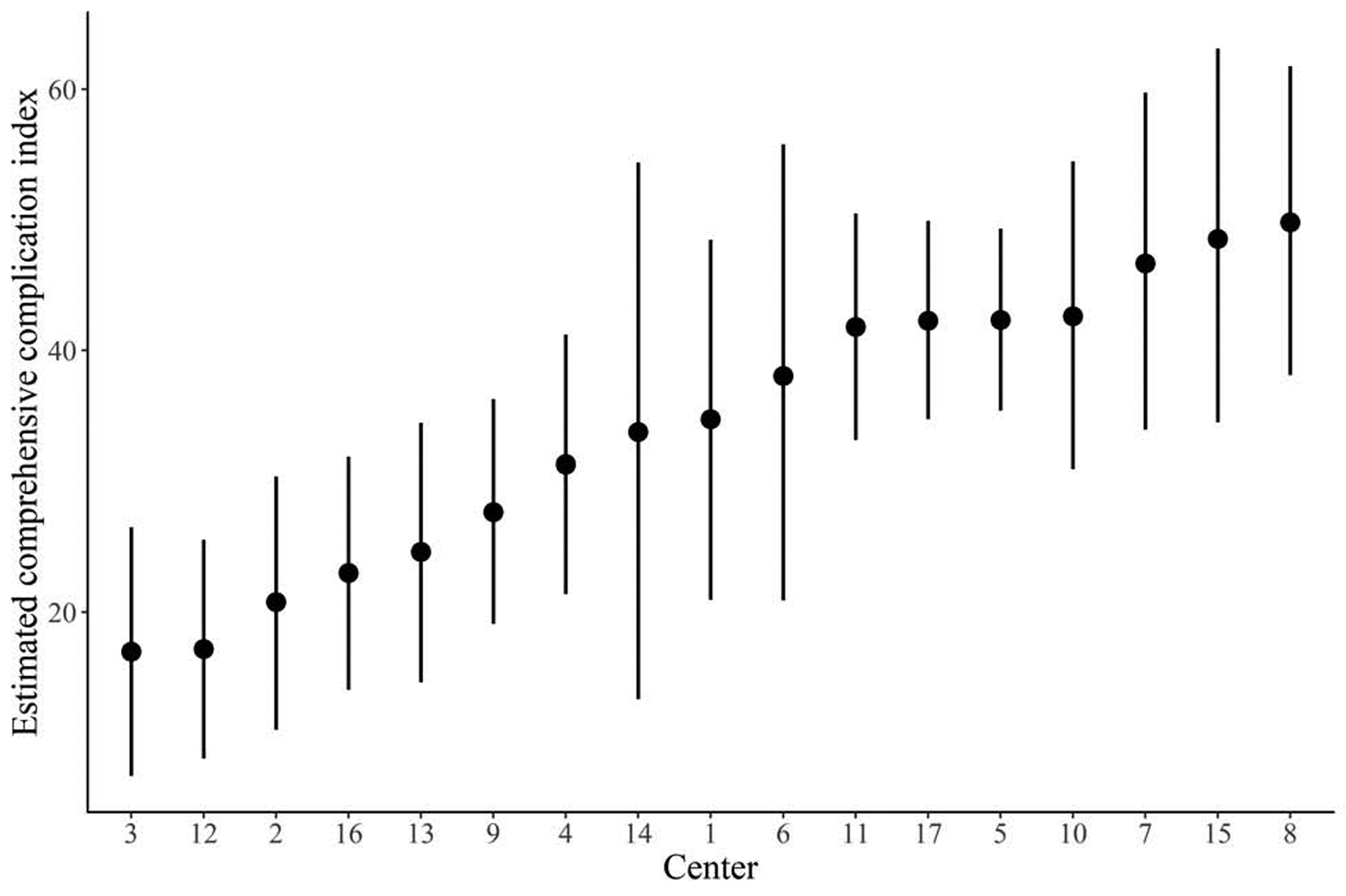 Figure 1 -