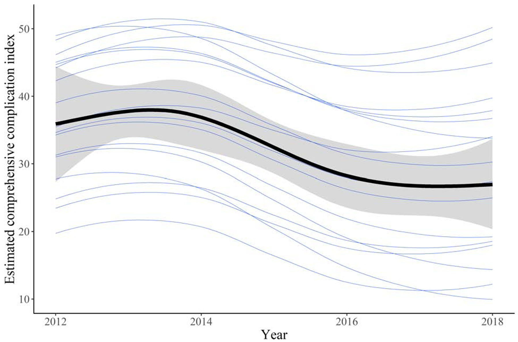 Figure 2 -