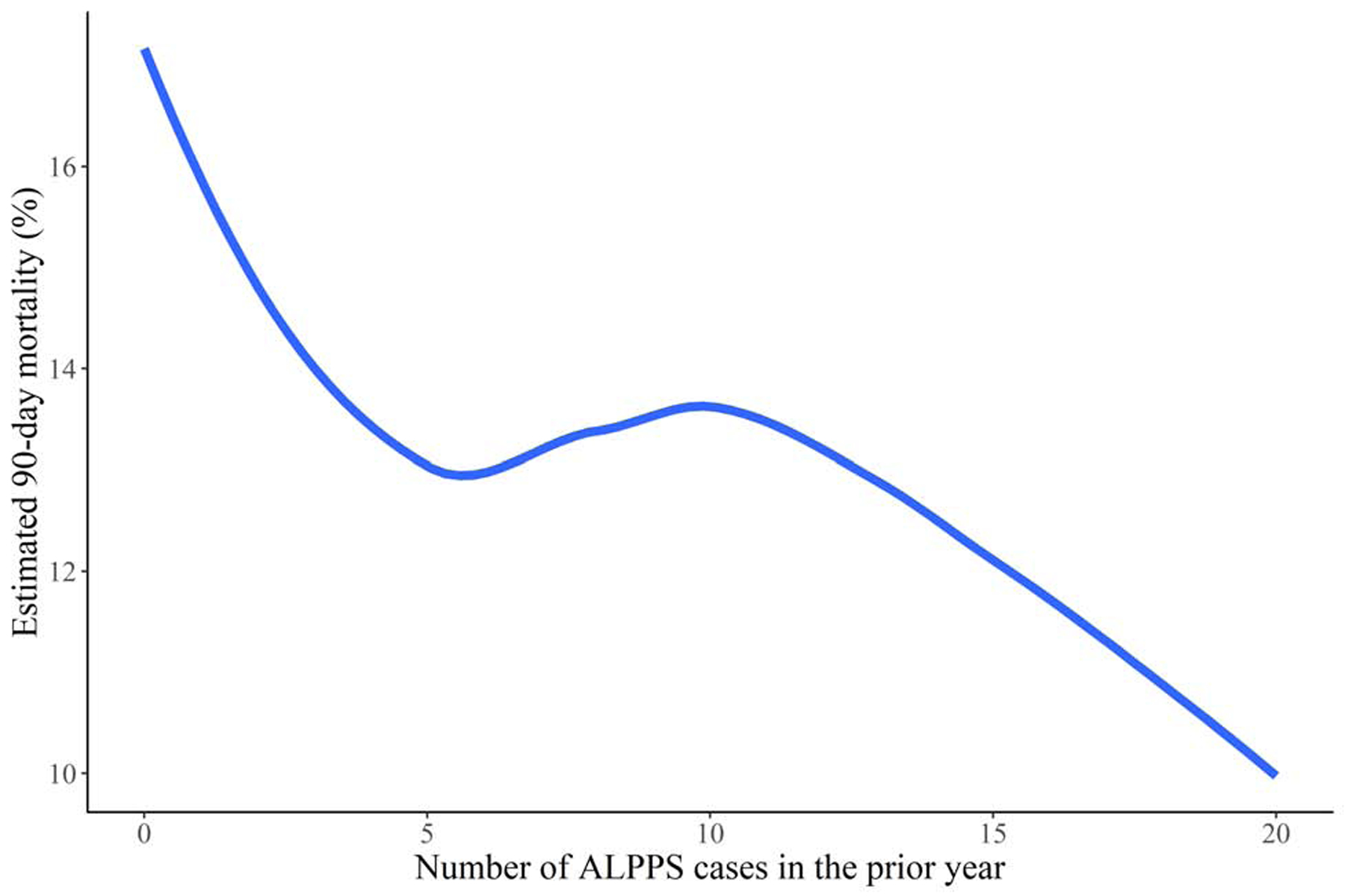 Figure 3 -