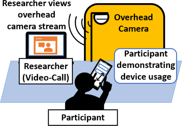 Figure 6: