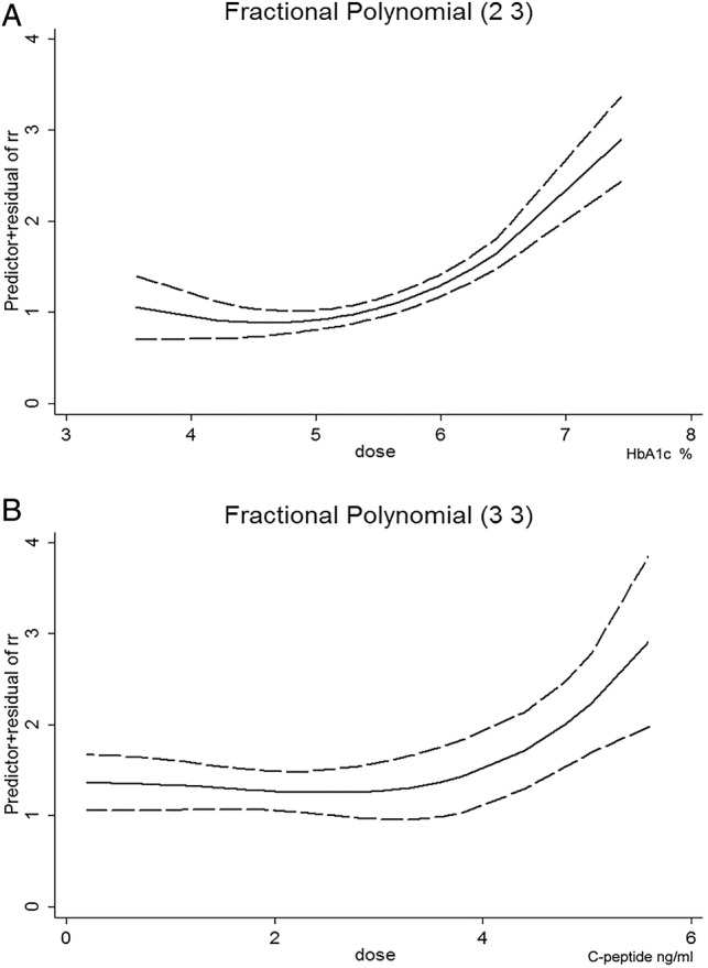 Figure 5