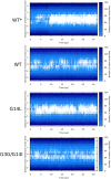 Appendix 1—figure 5.